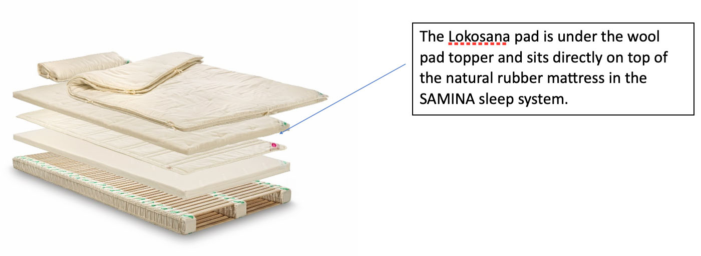 lokosana-sleeping-pad
