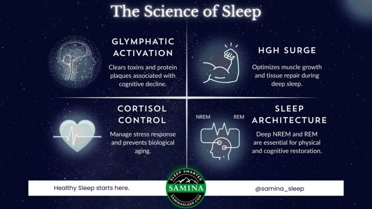 science of sleep grid with benefits of sleep